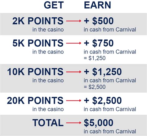 carnival casino points system.